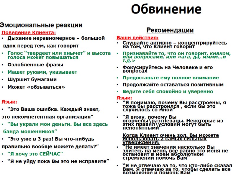 Обвинение Эмоциональные реакции Поведение Клиента: Дыхание неравномерное – большой  вдох перед тем, как